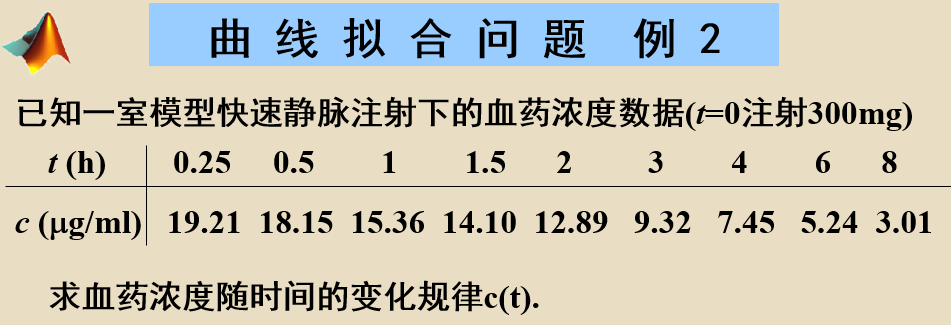 matlab指数增长模型