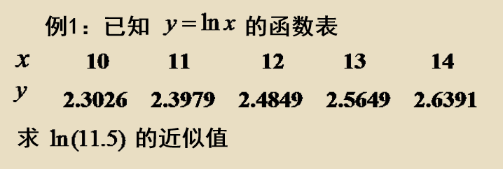 matlab一维插值问题